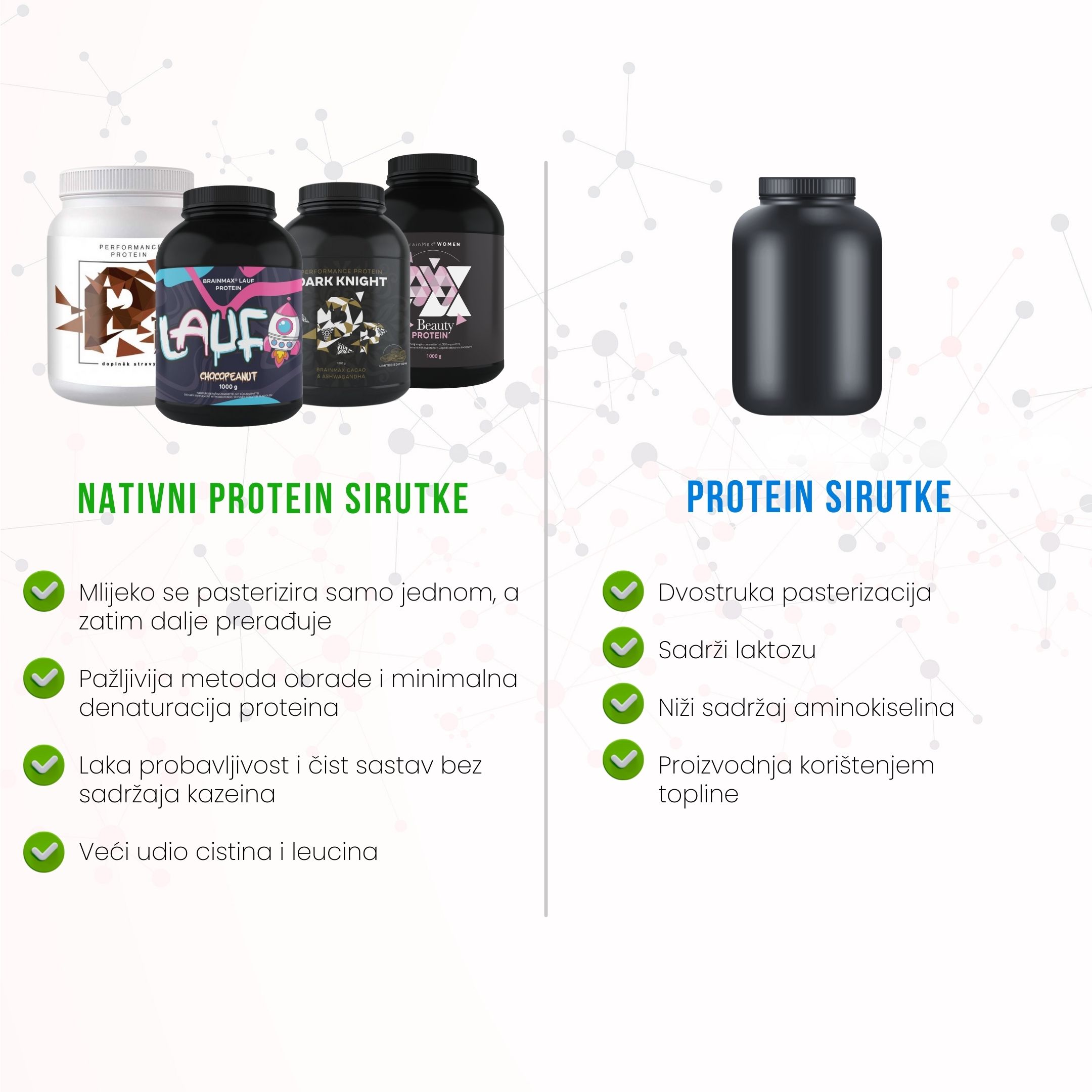 (Chorvatština) Porovnání proteiny (1)